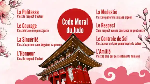 Affiche du Code Moral du Judo : politesse, courage, sincérité, honneur, modestie, respect, contrôle de soi, amitié.